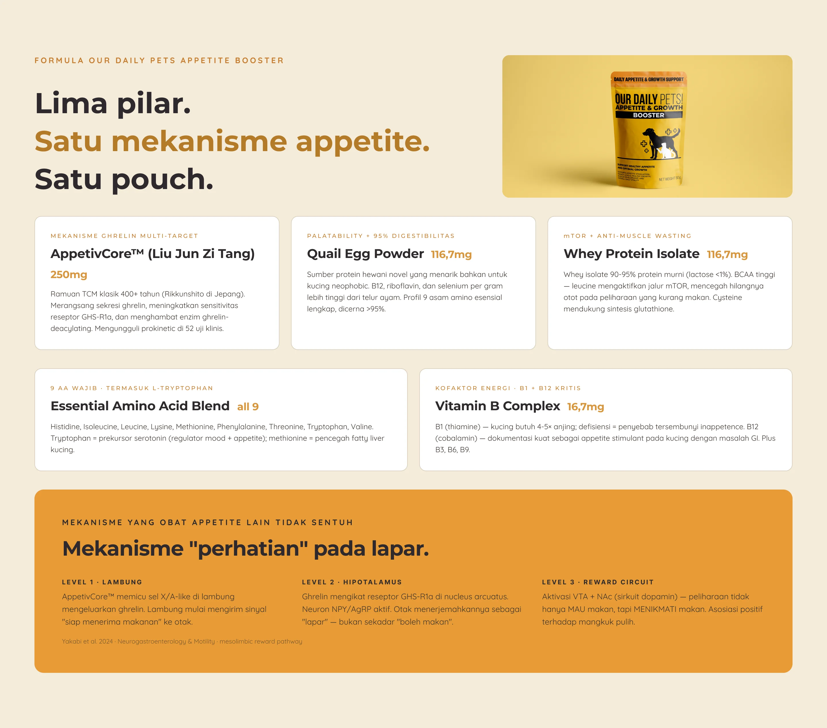 Appetite Booster — 5. Mechanism