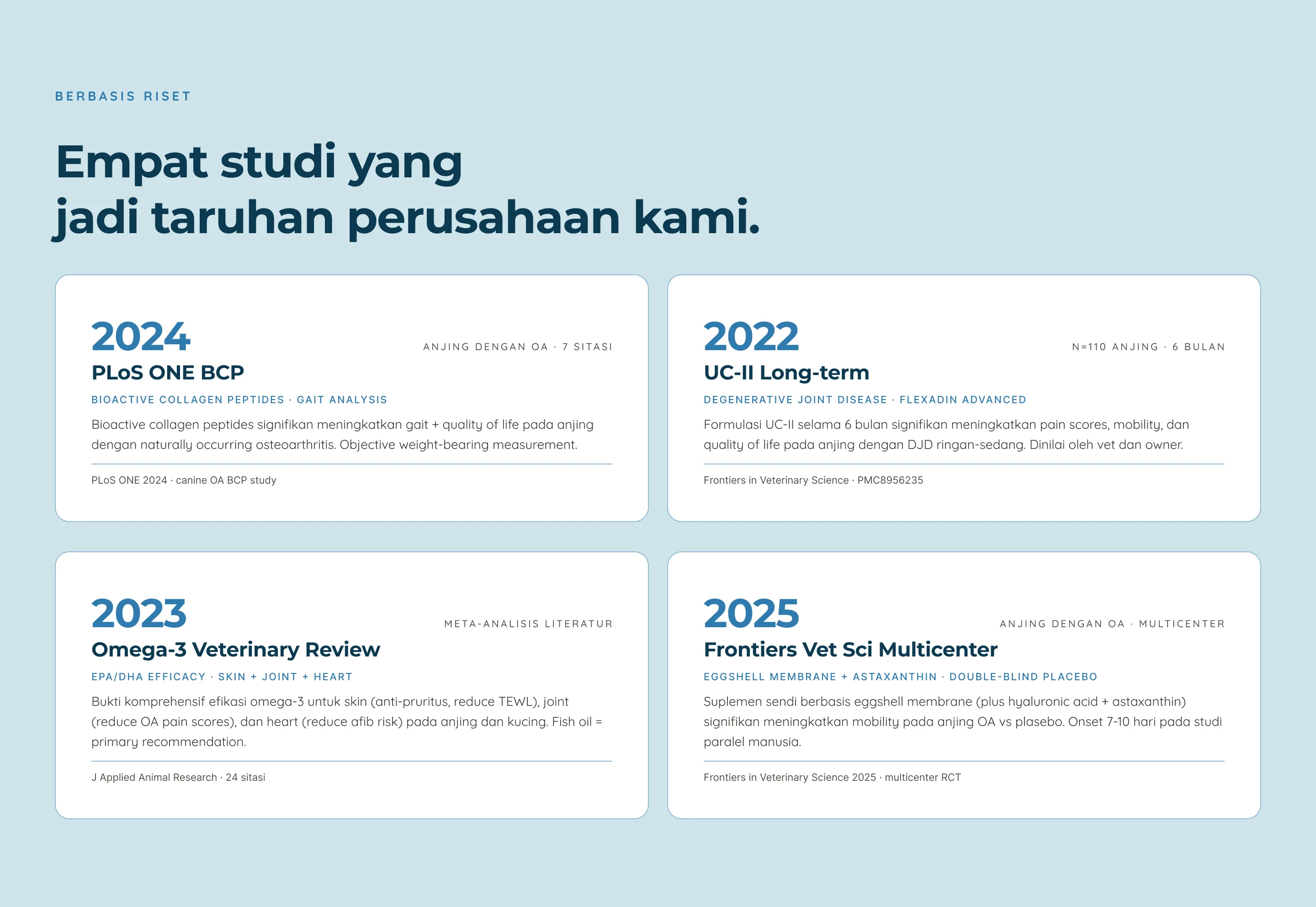 Multi Collagen — 6. Research